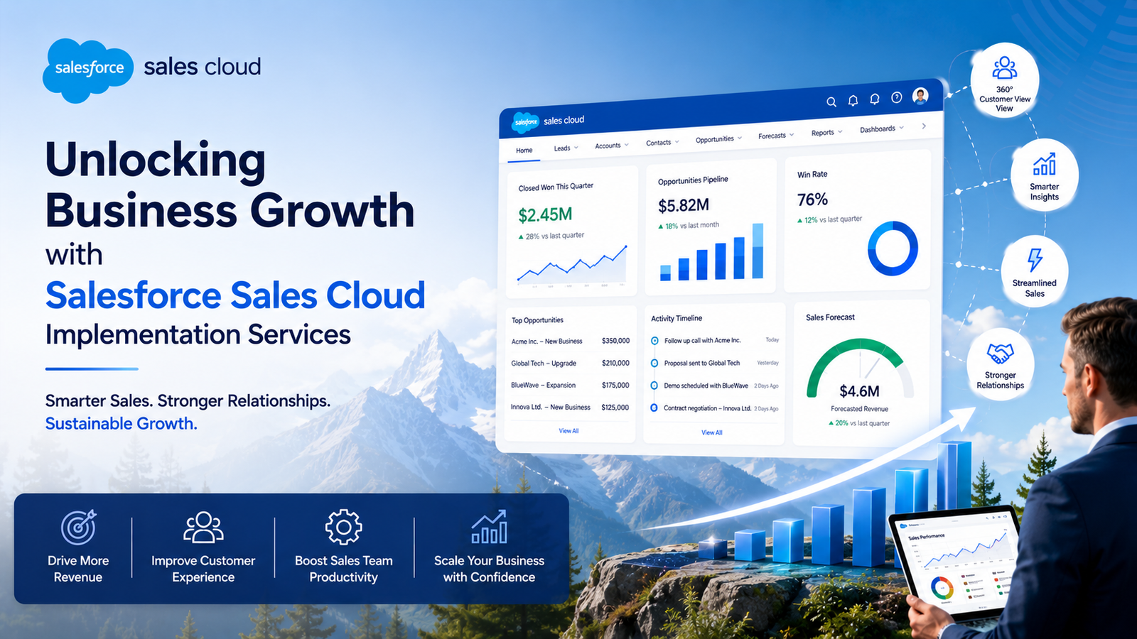 Salesforce Sales Cloud Implementation Services